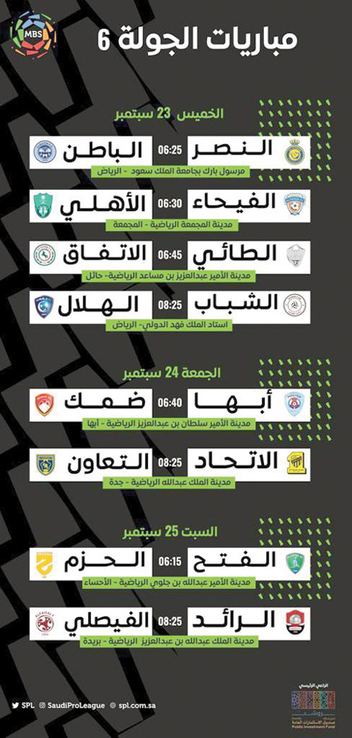 مباريات الخميس 23 سبتمبر وجدول الترتيب بعد الجولة 05 من دوري كأس الأمير محمد بن سلمان للمحترفين 