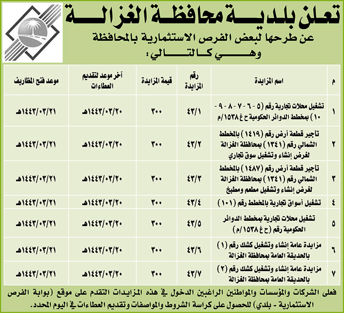 بلدية محافظة الغزالة تطرح بعض الفرص الاستثمارية 