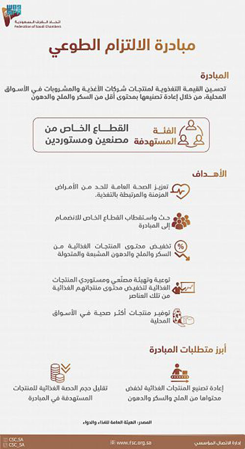 «اتحاد الغرف السعودية» يدعو القطاع الخاص لتحسين القيمة الغذائية للمنتجات 