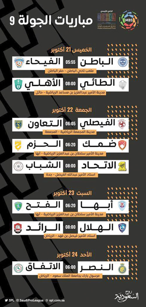 مباريات الجولة 9 من دوري كأس الأمير محمد بن سلمان للمحترفين 