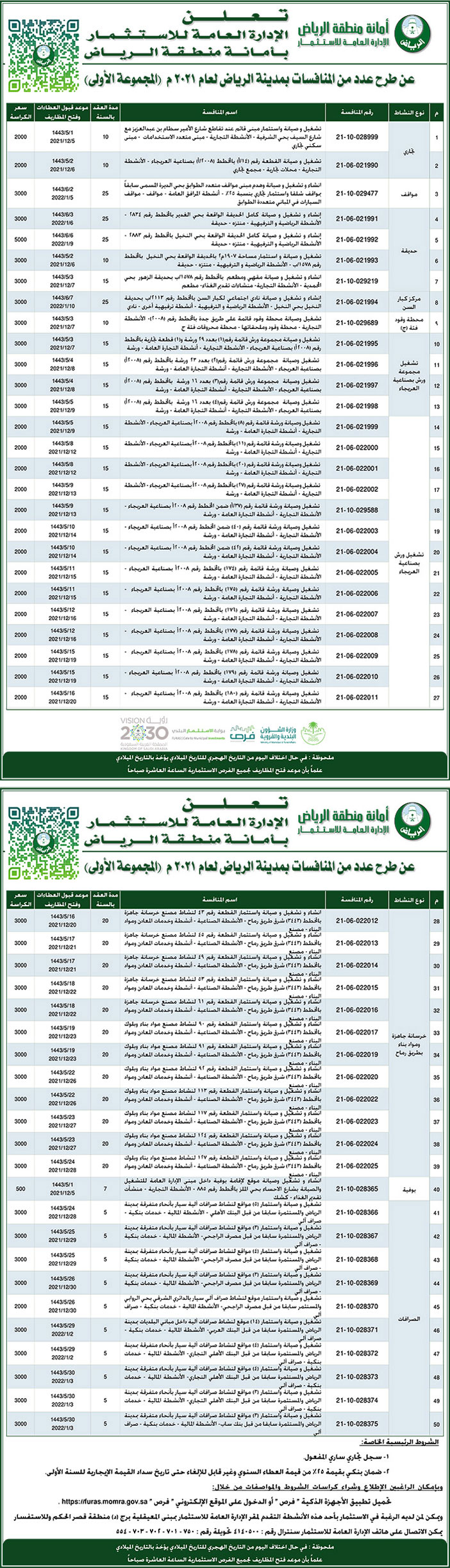 أمانة منطقة الرياض تطرح عدد من المنافسات بمدينة الرياض لعام 2021م 