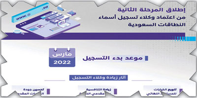 «هيئة الاتصالات» تطلق المرحلة الثانية من اعتماد وكلاء أسماء النطاقات السعودية 