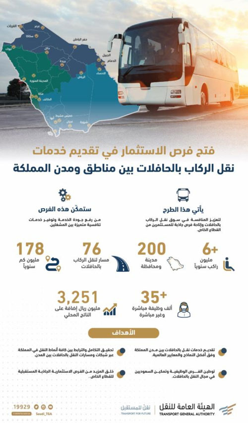 فتح باب الاستثمار في تقديم خدمات النقل بالحافلات بين المدن في المملكة 