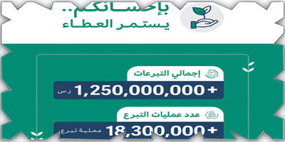 «إحسان»: التبرعات تجاوزت ملياراً و250 مليون ريال 