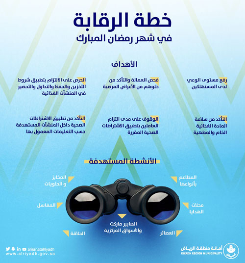 أمانة الرياض تطلق خطة الرقابة لشهر رمضان 