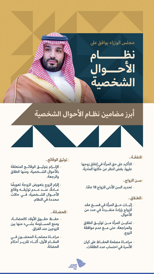 ضمن منظومة التشريعات المتخصصة التي أعلن عنها سمو الأمير محمد بن سلمان 