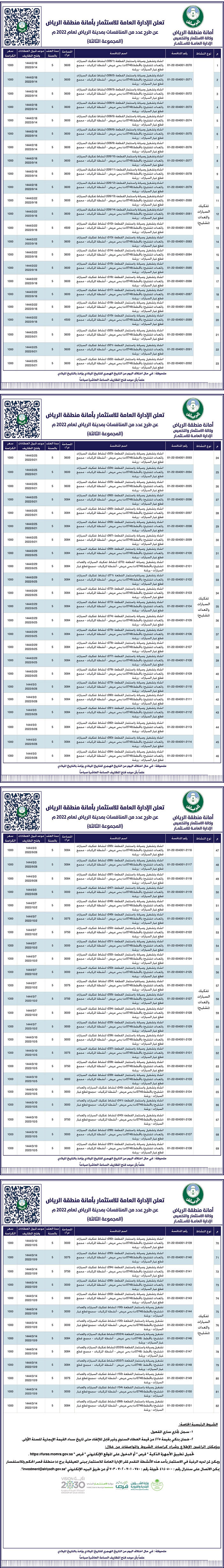 الإدارة العامة للاستثمار بمنطقة الرياض تطرح عدد من المنافسات بمدينة الرياض لعام 2022م 