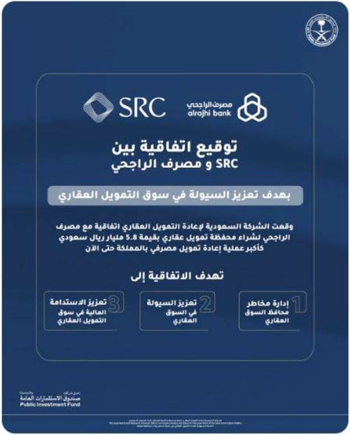 «السعودية لإعادة التمويل العقاري» تبرم اتفاقية لشراء محفظة بقيمة 5.8 مليارات ريال 