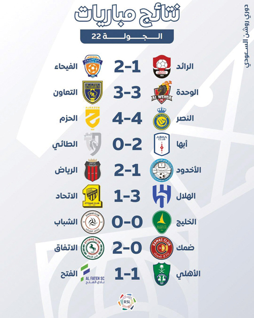 نتائج مباريات الجولة 22 بدوري روشن السعودي 