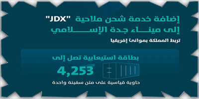 «موانئ» تضيف خدمة الشحن «jdx» إلى ميناء جدة الإسلامي 