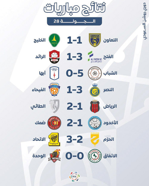 نتائج مباريات الجولة 28 بدوري روشن السعودي 