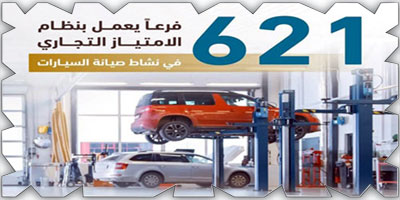 621 فرعًا يعمل بنظام الامتياز التجاري في نشاط صيانة السيارات