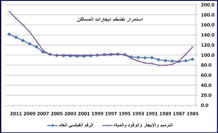 انخفاض عدد الصفقات بـ«التجاري» يكشف بدء تركز السوق بيد كبار التجار وفي الصفقات الكبيرة 