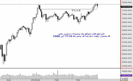 مؤشر الأسهم السعودية 