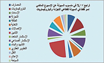 سوق الأسهم السعودية - (التقرير الأسبوعي) 