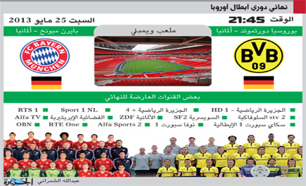 بايرن ودورتموند الألمانيان يكتبان التاريخ اليوم في ويمبلي