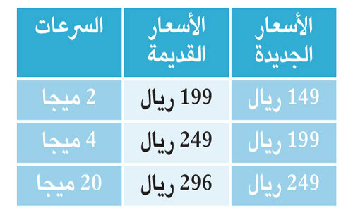 STC تخفض أسعار الإنترنت على باقات جود 