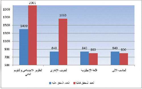 اللواء د. العريفي: نتائج مشروع «بناء النزيل» فاقت التوقعات!