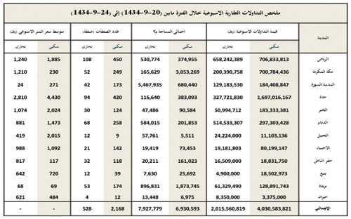تكرار شراء أرض خام في مدينة مكة المكرمة للأسبوع الثاني وبسعر أقل 