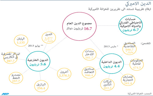 «كيو انفست» تقلص أنشطتها لتركز على ثلاثة قطاعات فقط