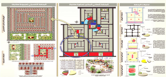 وزارة الشؤون البلدية والقروية تحدد خمسة أنماط للأحياء السكنية 