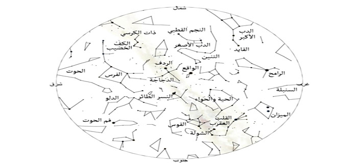القبة الفلكية بمركز الملك فهد الثقافي تصدر أبرز الظواهر الفلكية لشهر ذي القعدة 