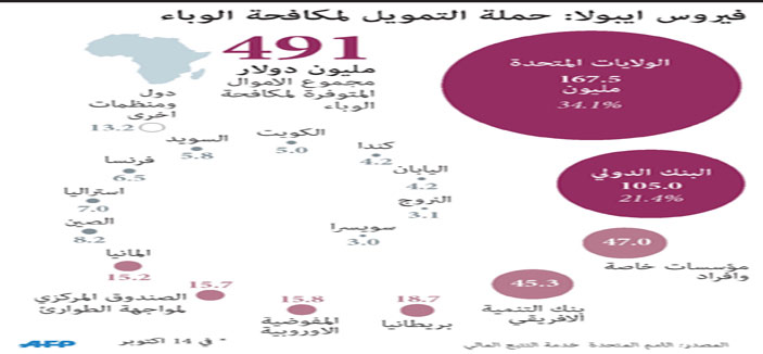 سنكون «أكثر حزماً» في التصدي لفيروس إيبولا في أراضينا 