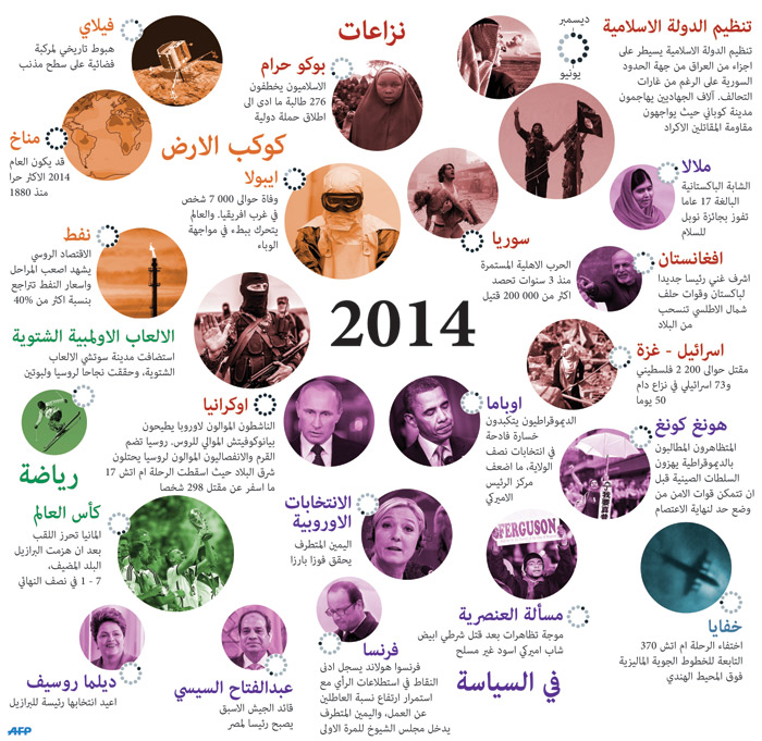 أبرز الأحداث الدولية في عام 2014 