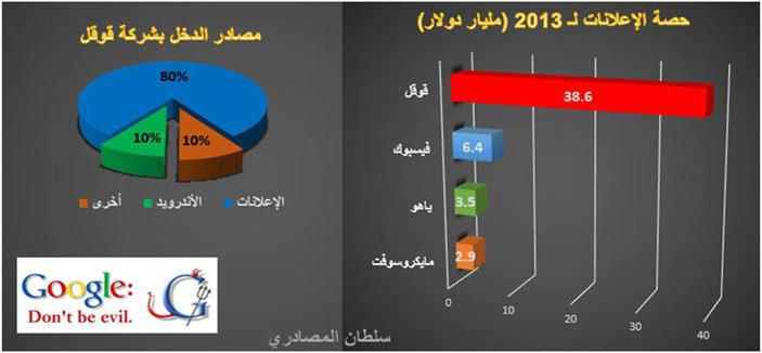 «لا تكن شريراً».. شعار ساهم في زيادة الإعجاب العالمي والإقبال البشري عليها.. لكنها تنصلت منه 
