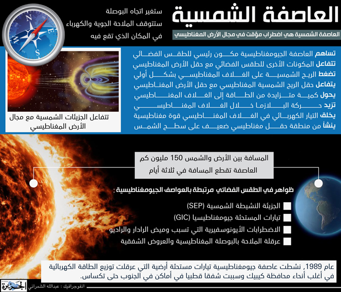 العاصفة الشمسية