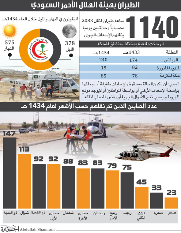 الطيران بهيئة الهلال الأحمر السعودي
