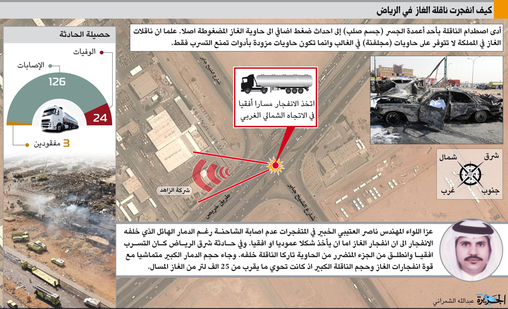 كيف انفجرت ناقلة الغاز في الرياض