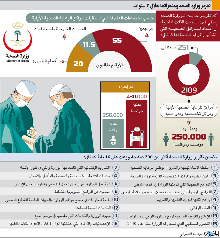 تقرير وزارة الصحة ومنجزاتها خلال 3 سنوات