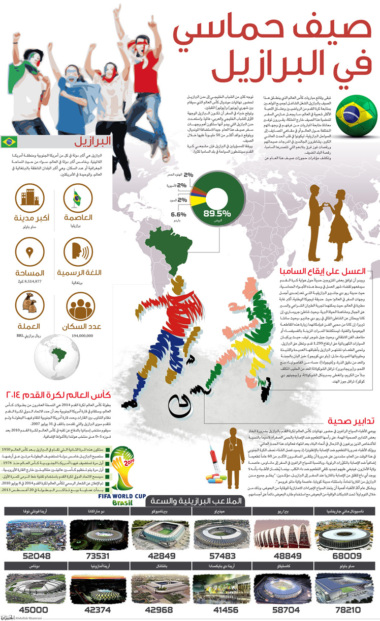 صيف حماسي في البرازيل