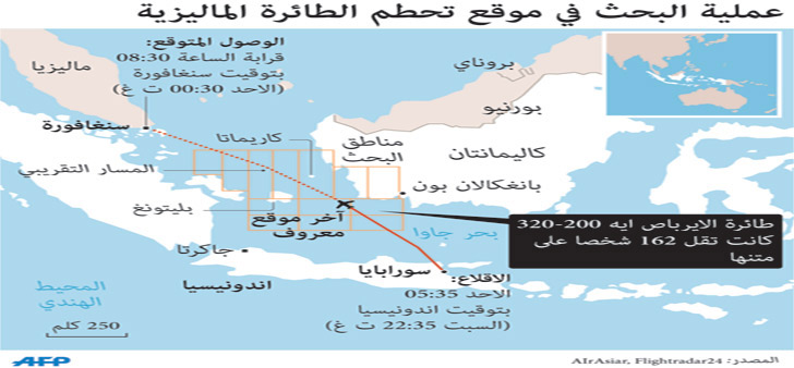 العثور على جسم خامس من حطام الطائرة 