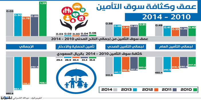 بفضل الإجراءات التي اتخذتها «ساما» لتصحيح وضع السوق 