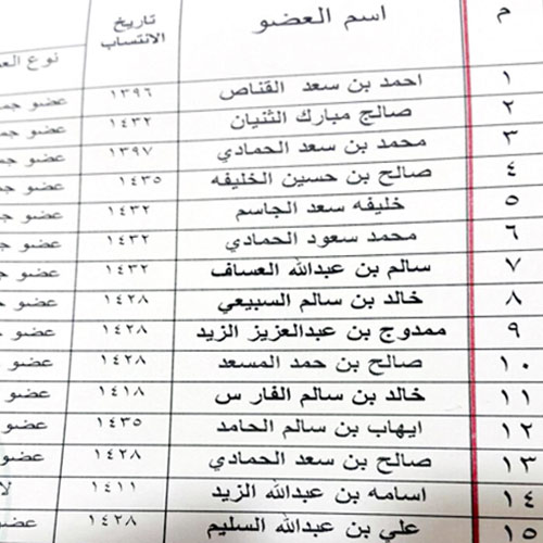 3 مرشحين لرئاسة نادي العيون بالأحساء 