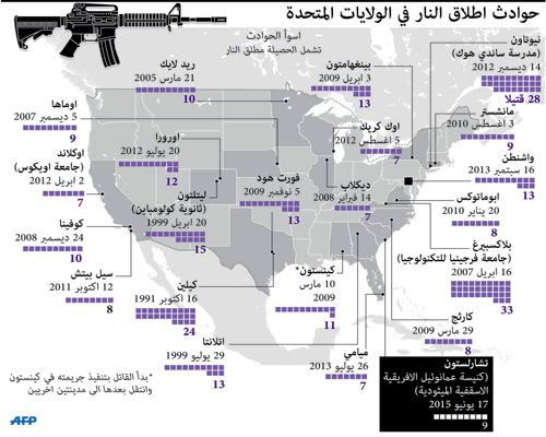 تأتي هذه الجريمة في غضون مجزرة الكنسية 