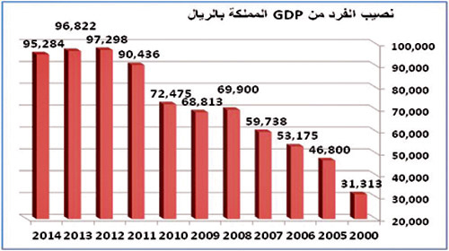 الصادرات غير النفطية قادرة على تغطية ثلث الواردات السلعية.. وحدة الأبحاث والتقارير الاقتصادية بـ«الجزيرة»: 