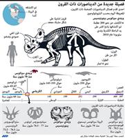 فصيلة جديدة من الديناصورات 