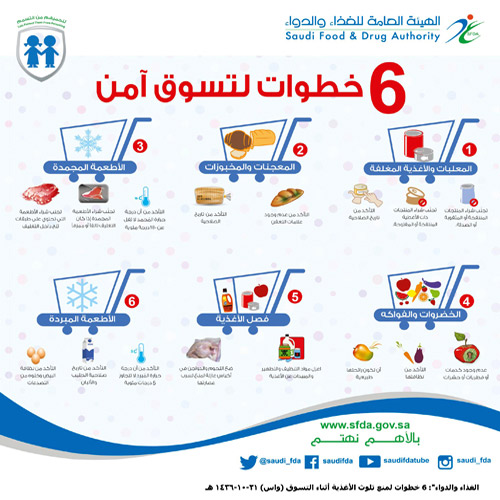 «الغذاء والدواء»: 6 خطوات لمنع تلوّث الأغذية أثناء التسوّق 