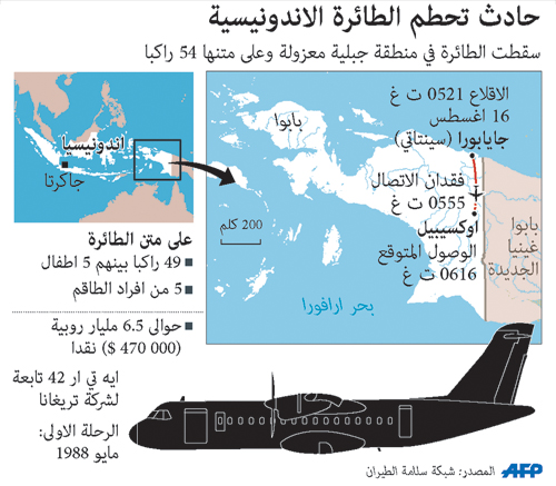 بدء عملية انتشال جثث ضحايا تحطم الطائرة الإندونيسية 