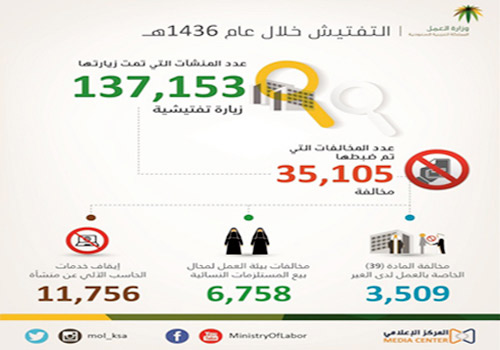  من الجولات التي يقومها بها مفتشوا الوزارة في الميدان