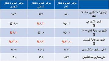 مؤشر الجزيرة العقاري 