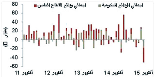 استبعد حدوث تغييرات كبيرة في سياسة «أوبك» لدى اجتماعها اليوم.. تقرير: 