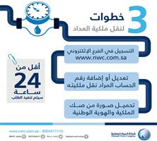 «المياه الوطنية» تتيح لعملائها خدمة نقل ملكية العداد إلكترونياً بمدينتي الرياض وجدة 