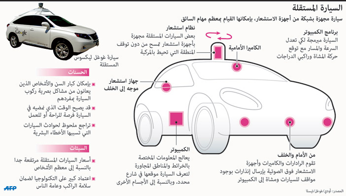 السيارة المستقلة 