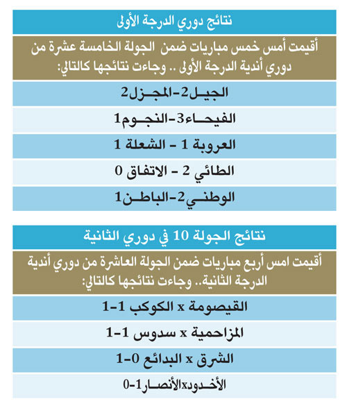 نتائج دوري الأولى والثانية 