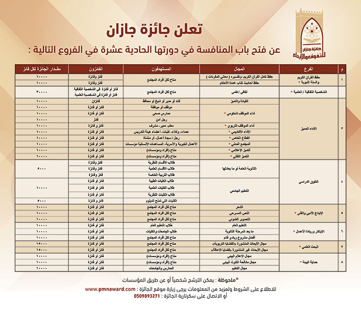 تعلن جائزة جازان عن فتح بابا المناقسة فى دورتها الحادية عشر 