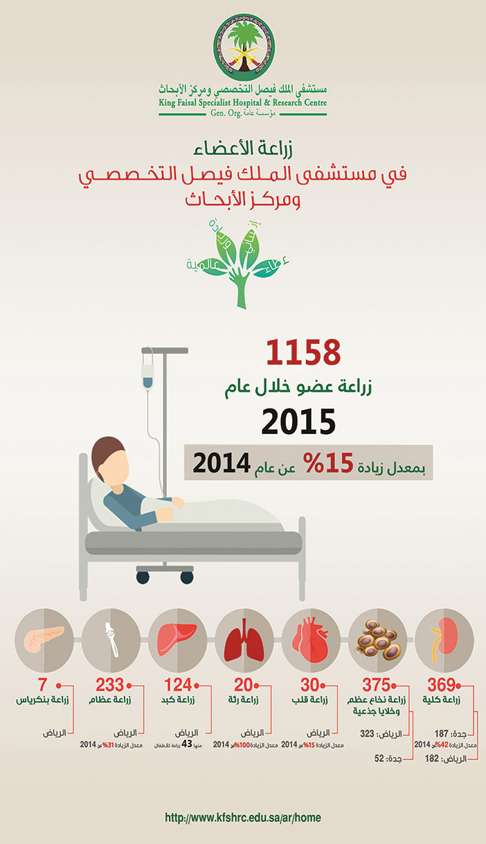 زراعة الأعضاء فى مستشفى الملك فيصل التخصصي ومركز الأبحاث 